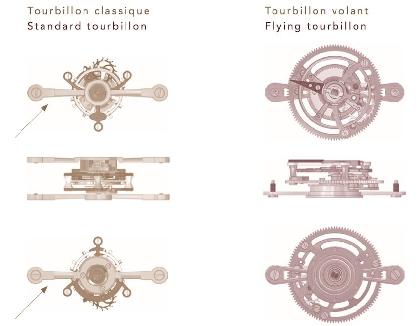 Parmigiani Fleurier Tonda 1950 Tourbillon Watch With Thinnest Automatic Flying Tourbillon Movement Watch Releases 